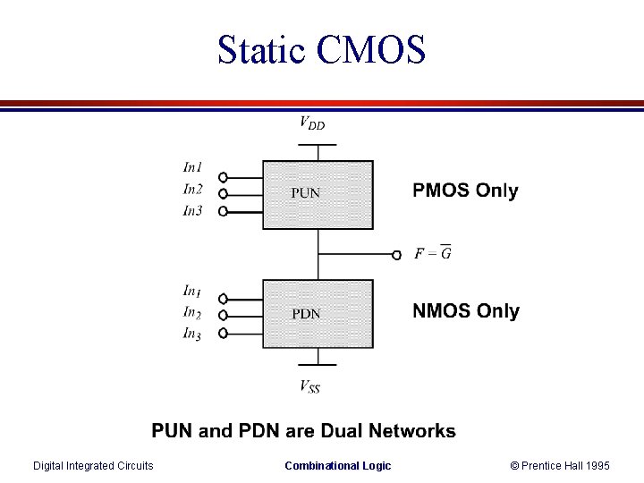 Static CMOS Digital Integrated Circuits Combinational Logic © Prentice Hall 1995 