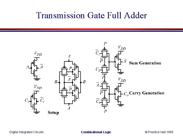 Transmission Gate Full Adder Digital Integrated Circuits Combinational Logic © Prentice Hall 1995 