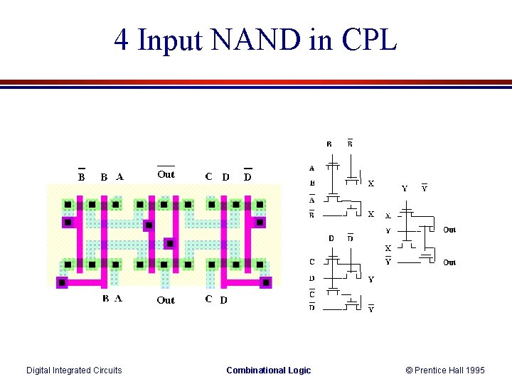 4 Input NAND in CPL Digital Integrated Circuits Combinational Logic © Prentice Hall 1995