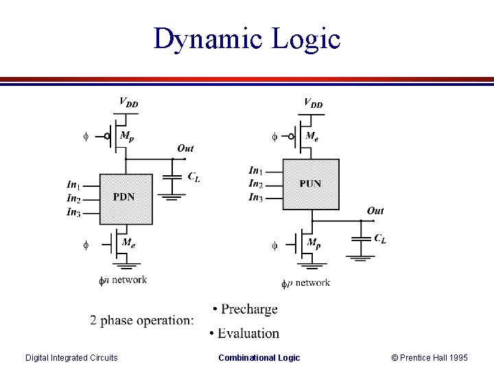 Dynamic Logic Digital Integrated Circuits Combinational Logic © Prentice Hall 1995 