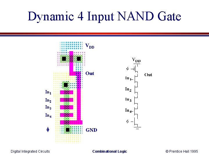 Dynamic 4 Input NAND Gate VDD Out In 1 In 2 In 3 In