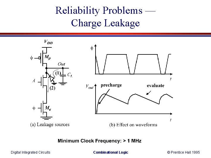 Reliability Problems — Charge Leakage Digital Integrated Circuits Combinational Logic © Prentice Hall 1995