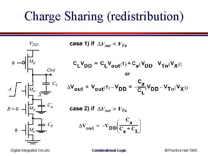 Charge Sharing (redistribution) Digital Integrated Circuits Combinational Logic © Prentice Hall 1995 