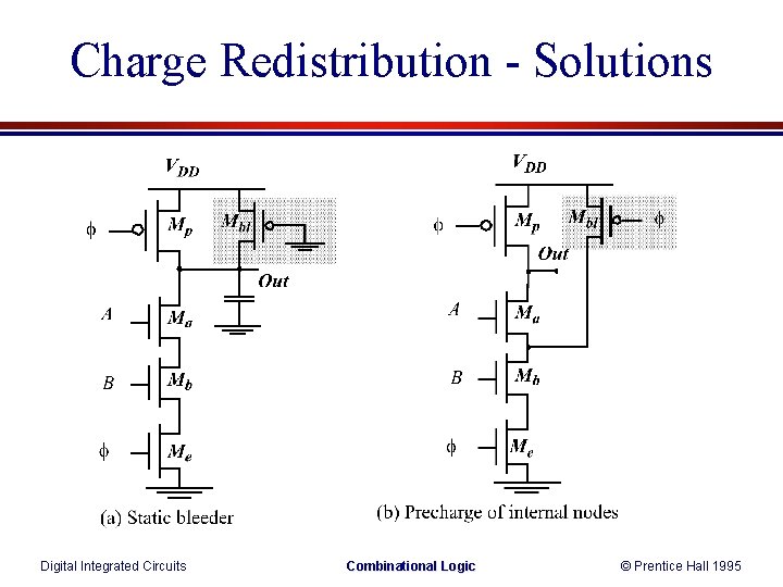 Charge Redistribution - Solutions Digital Integrated Circuits Combinational Logic © Prentice Hall 1995 