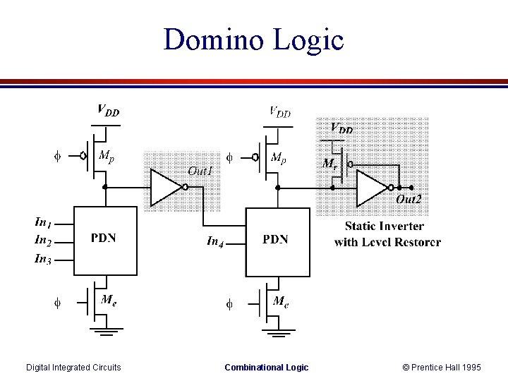 Domino Logic Digital Integrated Circuits Combinational Logic © Prentice Hall 1995 