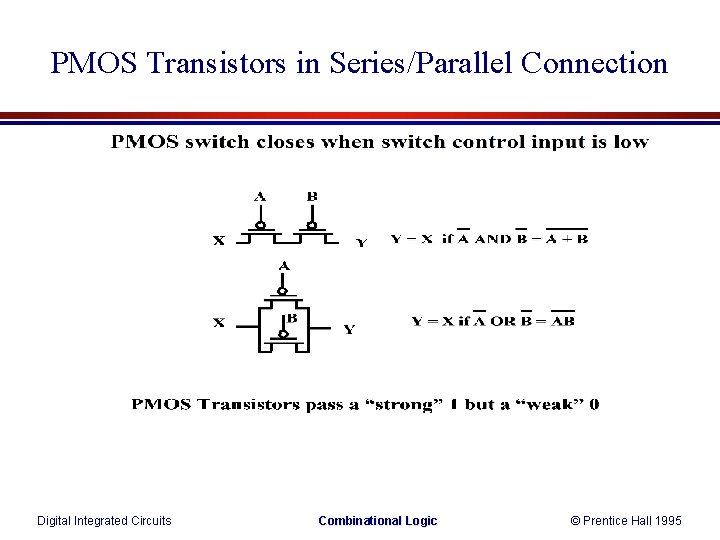 PMOS Transistors in Series/Parallel Connection Digital Integrated Circuits Combinational Logic © Prentice Hall 1995