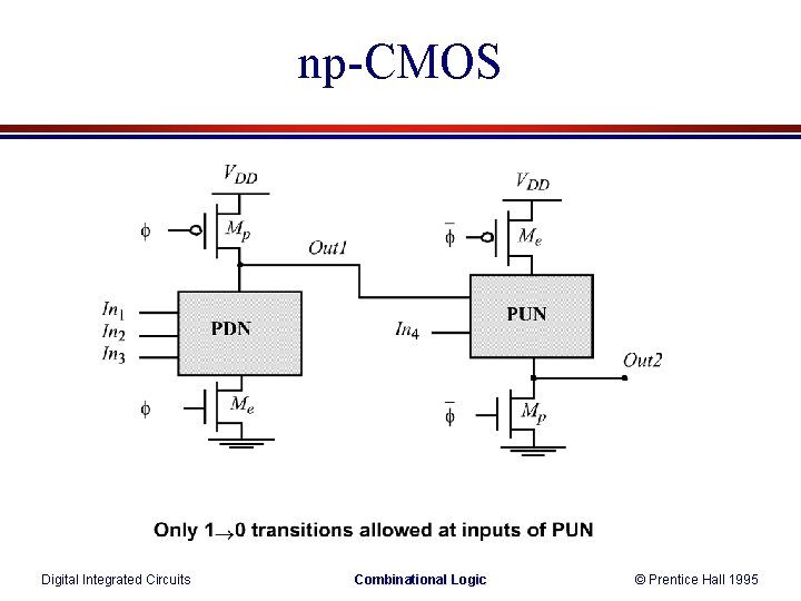 np-CMOS Digital Integrated Circuits Combinational Logic © Prentice Hall 1995 