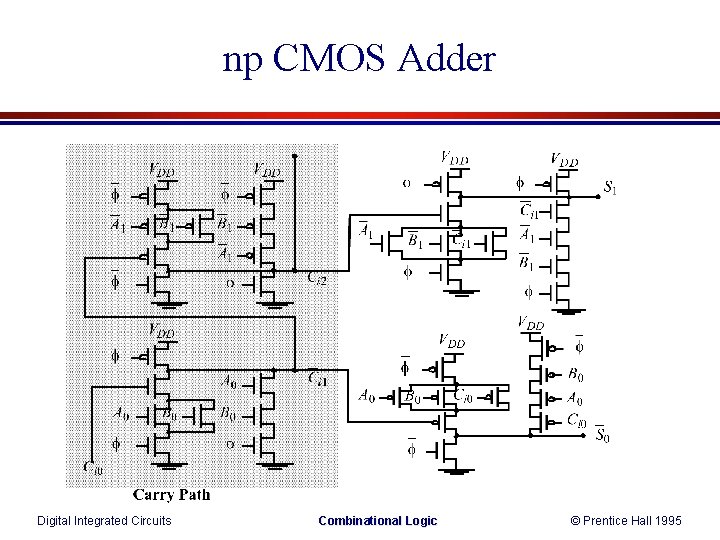 np CMOS Adder Digital Integrated Circuits Combinational Logic © Prentice Hall 1995 