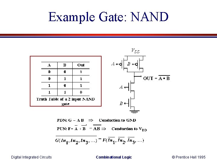 Example Gate: NAND Digital Integrated Circuits Combinational Logic © Prentice Hall 1995 