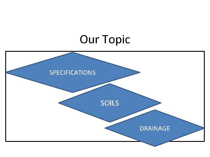 Our Topic SPECIFICATIONS SOILS DRAINAGE 