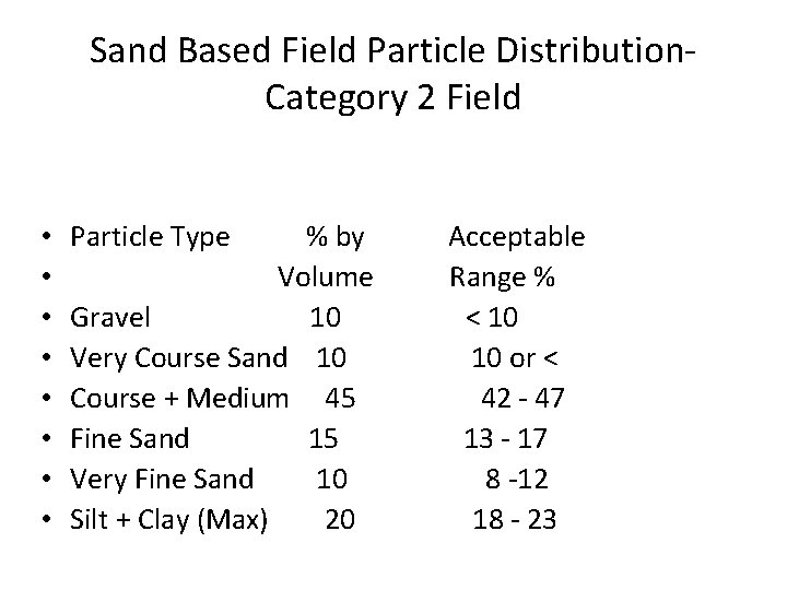 Sand Based Field Particle Distribution. Category 2 Field • • Particle Type % by
