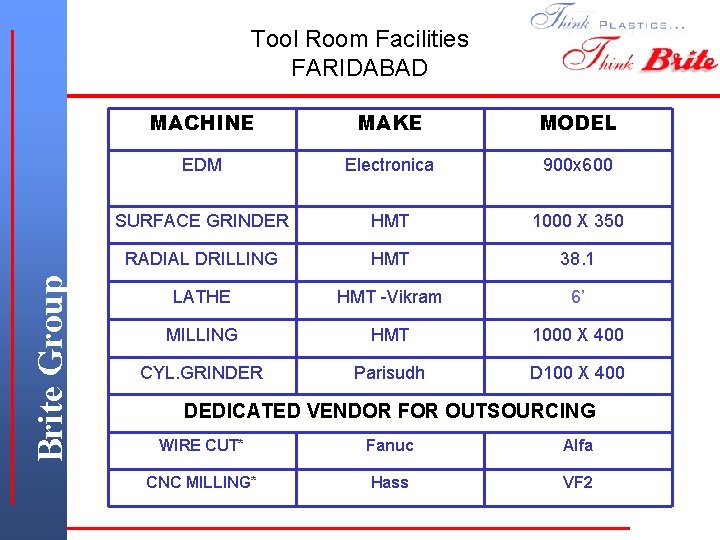 Brite Group Tool Room Facilities FARIDABAD MACHINE MAKE MODEL EDM Electronica 900 x 600