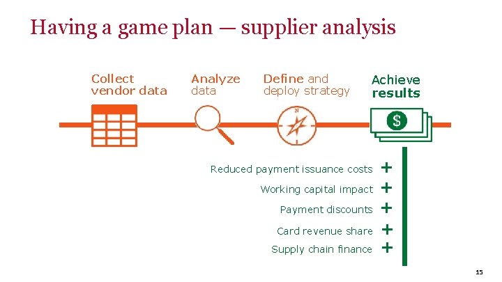 Having a game plan — supplier analysis Collect vendor data Analyze data Define and