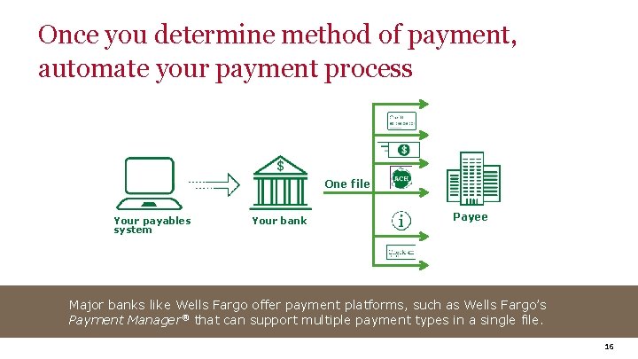 Once you determine method of payment, automate your payment process One file Your payables