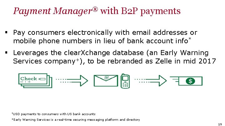 Payment Manager® with B 2 P payments § Pay consumers electronically with email addresses