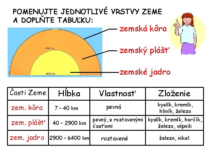 POMENUJTE JEDNOTLIVÉ VRSTVY ZEME A DOPLŇTE TABUĽKU: zemská kôra zemský plášť zemské jadro Časti