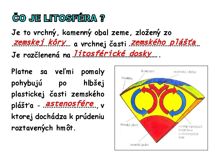 Je to vrchný, kamenný obal zeme, zložený zo zemskej kôry a vrchnej časti. .