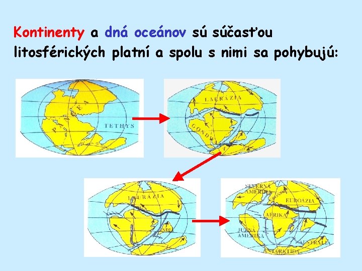 Kontinenty a dná oceánov sú súčasťou litosférických platní a spolu s nimi sa pohybujú: