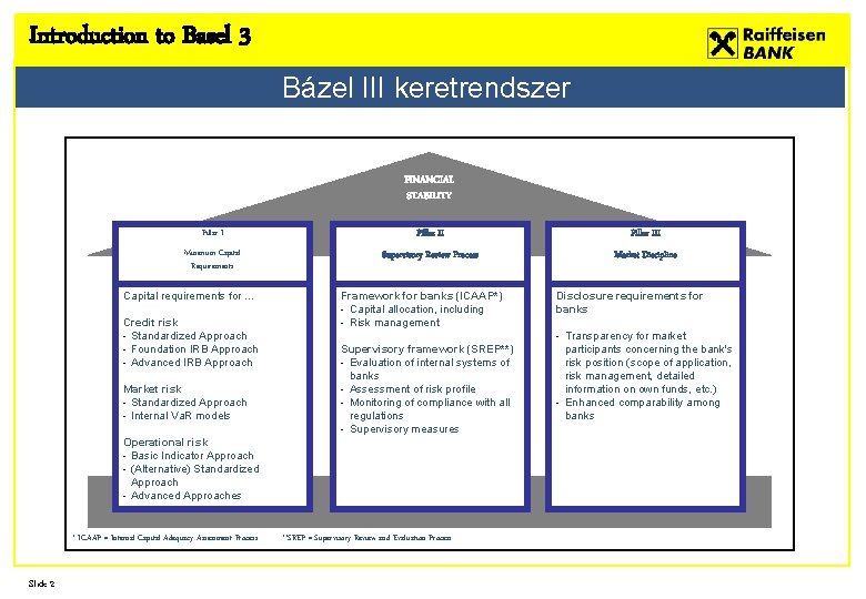 Introduction to Basel 3 Bázel III keretrendszer FINANCIAL STABILITY Pillar III Minimum Capital Requirements