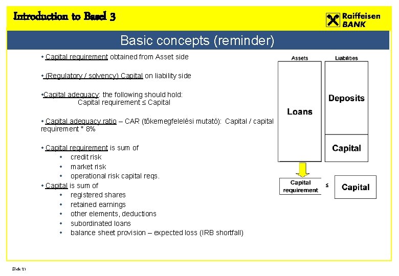 Introduction to Basel 3 Basic concepts (reminder) • Capital requirement obtained from Asset side