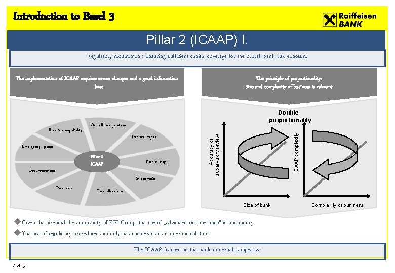 Introduction to Basel 3 Pillar 2 (ICAAP) I. Regulatory requirement: Ensuring sufficient capital coverage