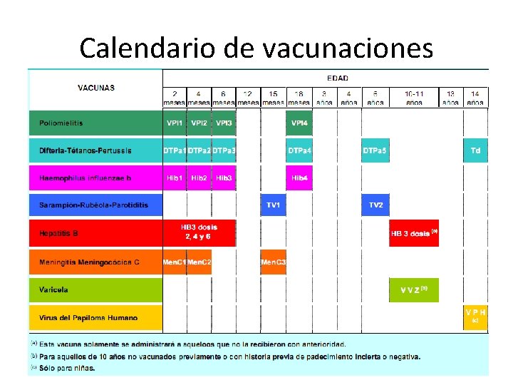 Calendario de vacunaciones 
