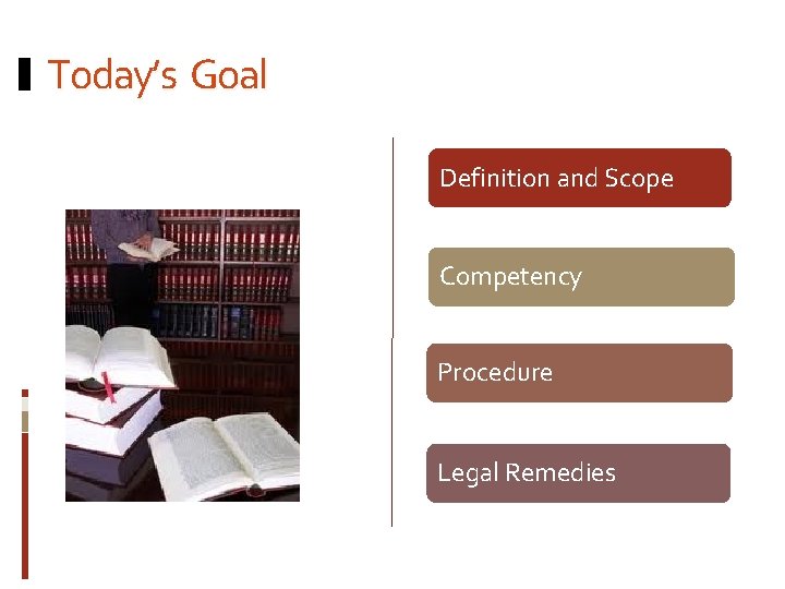 Today’s Goal Definition and Scope Competency Procedure Legal Remedies 