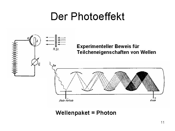 Der Photoeffekt Experimenteller Beweis für Teilcheneigenschaften von Wellenpaket = Photon 11 