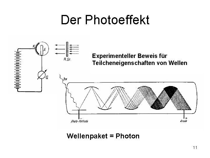 Der Photoeffekt Experimenteller Beweis für Teilcheneigenschaften von Wellenpaket = Photon 11 Der Photoeffekt Experimenteller Beweis für Teilcheneigenschaften von Wellenpaket = Photon 11