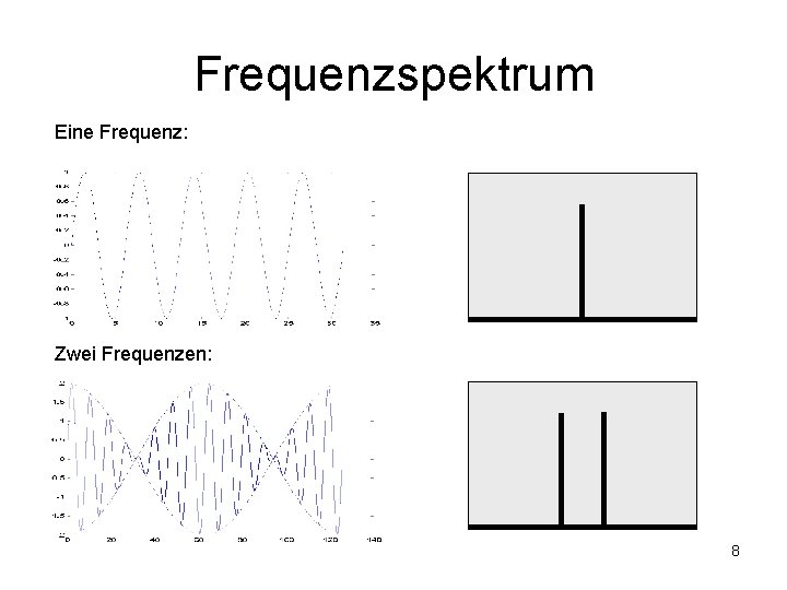 Frequenzspektrum Eine Frequenz: Zwei Frequenzen: 8 Frequenzspektrum Eine Frequenz: Zwei Frequenzen: 8