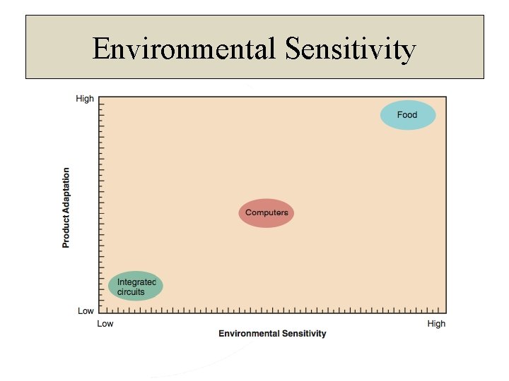 Environmental Sensitivity 