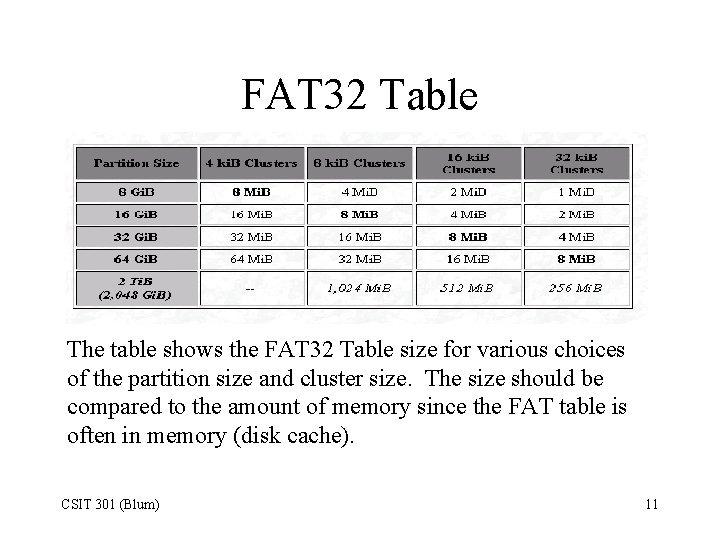 FAT 32 Table The table shows the FAT 32 Table size for various choices