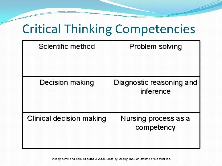 Critical Thinking Competencies Scientific method Problem solving Decision making Diagnostic reasoning and inference Clinical