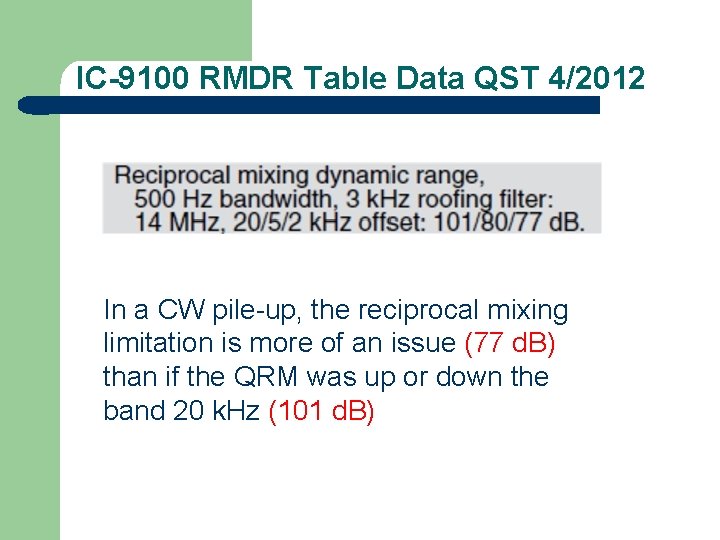 IC-9100 RMDR Table Data QST 4/2012 In a CW pile-up, the reciprocal mixing limitation