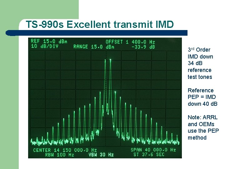 TS-990 s Excellent transmit IMD 3 rd Order IMD down 34 d. B reference