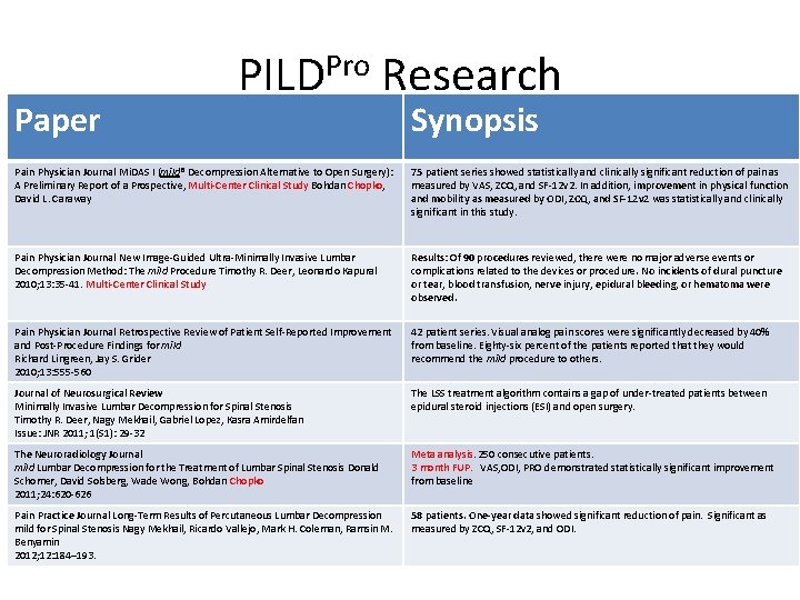 Paper PILDPro Research Synopsis Pain Physician Journal Mi. DAS I (mild® Decompression Alternative to