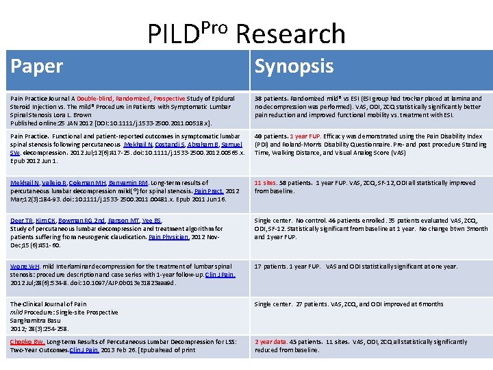 PILDPro Research Paper Synopsis Pain Practice Journal A Double-blind, Randomized, Prospective Study of Epidural PILDPro Research Paper Synopsis Pain Practice Journal A Double-blind, Randomized, Prospective Study of Epidural