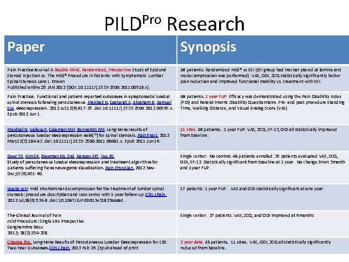 PILDPro Research Paper Synopsis Pain Practice Journal A Double-blind, Randomized, Prospective Study of Epidural