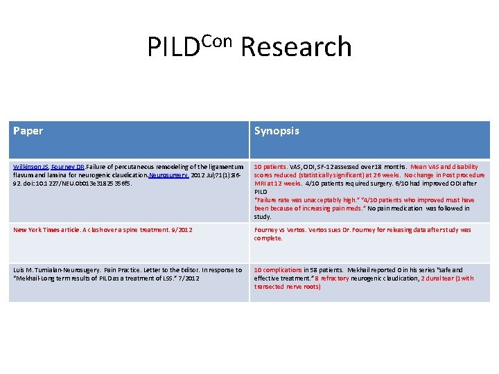 PILDCon Research Paper Synopsis Wilkinson JS, Fourney DR. Failure of percutaneous remodeling of the