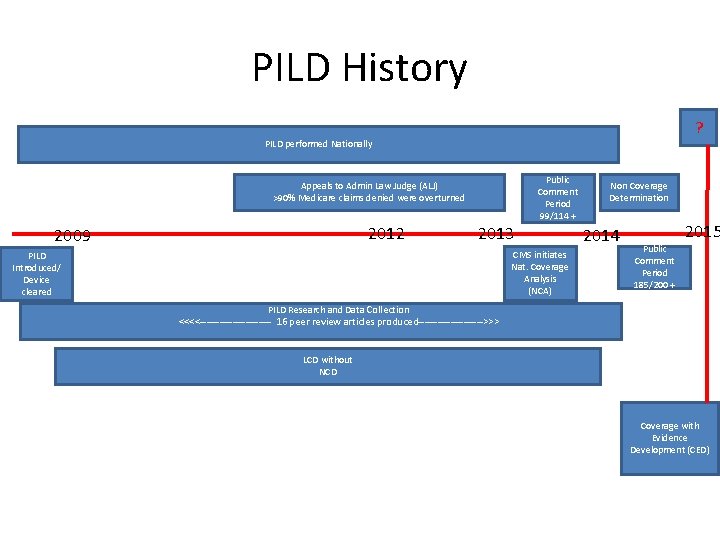 PILD History ? PILD performed Nationally Appeals to Admin Law Judge (ALJ) >90% Medicare