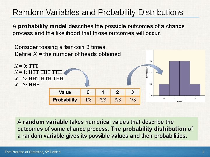 Random Variables and Probability Distributions A probability model describes the possible outcomes of a