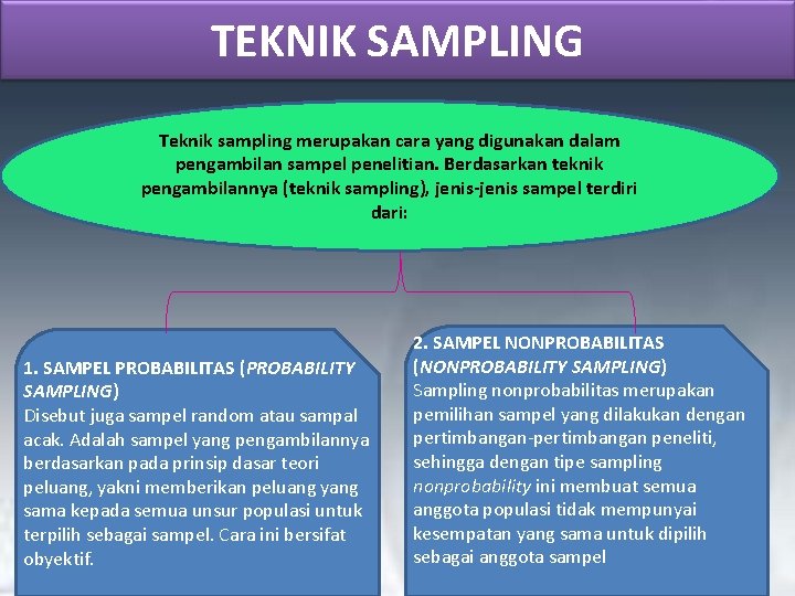 TEKNIK SAMPLING Teknik sampling merupakan cara yang digunakan dalam pengambilan sampel penelitian. Berdasarkan teknik