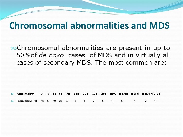 Chromosomal abnormalities and MDS Chromosomal abnormalities are present in up to 50%of de novo
