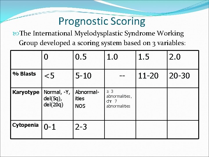 Prognostic Scoring The International Myelodysplastic Syndrome Working Group developed a scoring system based on