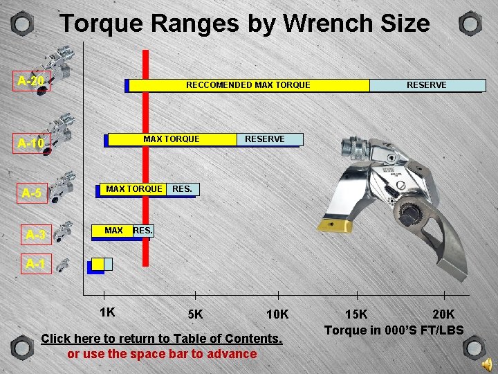 SCENE VERSION TYPE Torque Ranges by Wrench Size GROUP A-20 RECCOMENDED MAX TORQUE A-10