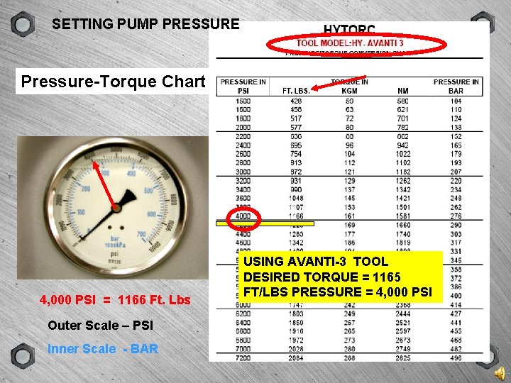 GROUP VERSION SETTINGSCENE PUMP PRESSURE TYPE Pressure-Torque Chart 4, 000 PSI = 1166 Ft.