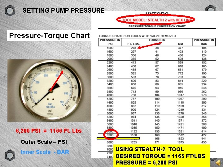 GROUP VERSION SETTINGSCENE PUMP PRESSURE TYPE Pressure-Torque Chart 6, 200 PSI = 1166 Ft.