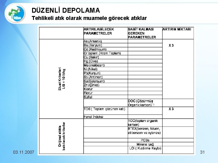 DÜZENLİ DEPOLAMA Tehlikeli atık olarak muamele görecek atıklar 03. 11. 2007 31 