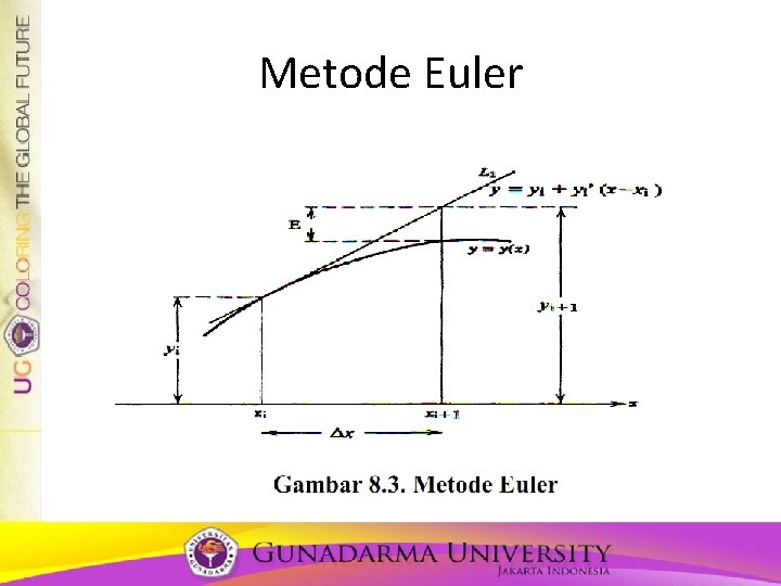 Metode Euler Metode Euler