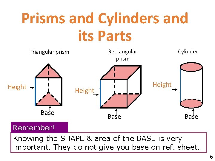 Prisms and Cylinders and its Parts Rectangular prism Triangular prism Height Base Cylinder Base
